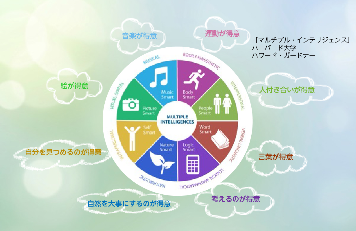 求める学生像　図