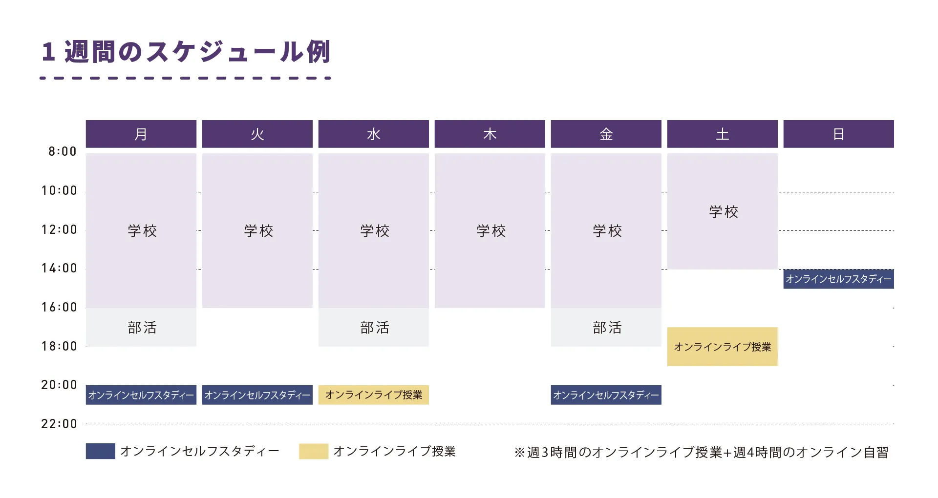 1週間のスケジュール例