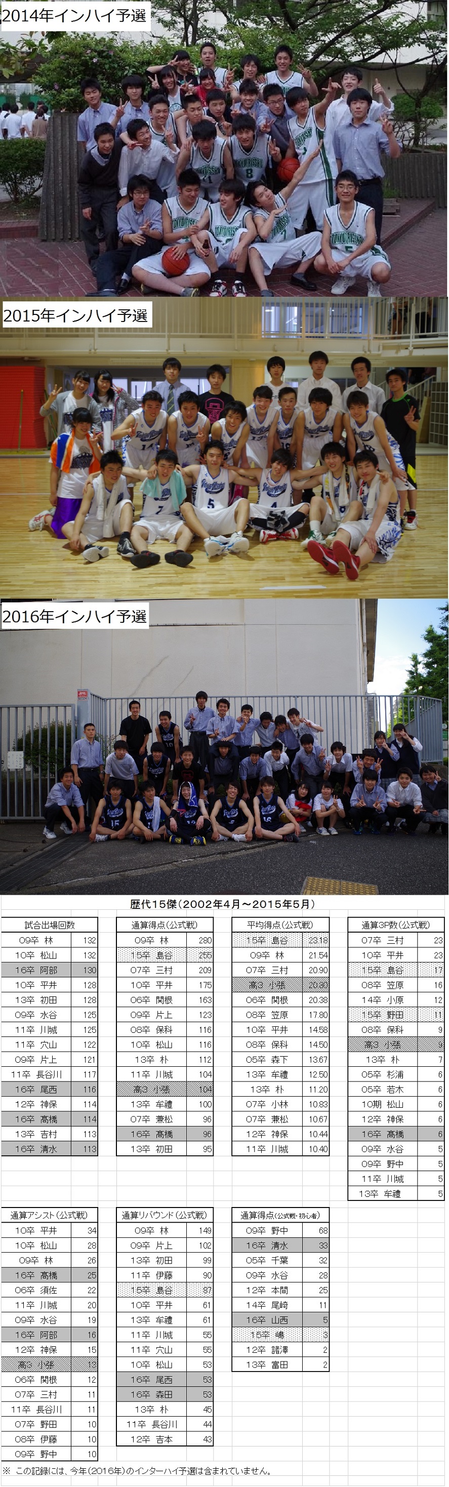 インターハイ予選